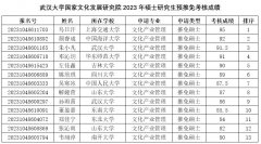 <b>武汉大学国家文化发展研究院2023年推免预报名考核结果公示</b>